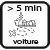 Commodités à plus de 5 min en voiture Commodités à plus de 5 min en voiture