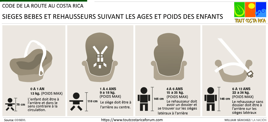 Sièges bébés et rehausseurs - Location et conduite d'un 4X4